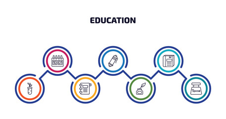 Poster - education infographic element with outline icons and 7 step or option. education icons such as school calendar, ballpoint pen, closed book with marker, plant sample, agenda with bookmarks, ink,