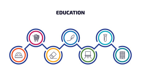 Poster - education infographic element with outline icons and 7 step or option. education icons such as cart with books, calligraphy, full test tube, semicircle with ruler, eraser, canvas, smartphone app