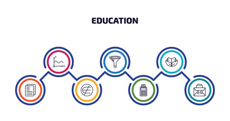 Poster - education infographic element with outline icons and 7 step or option. education icons such as sinusoid, chemistry funnel, eco book, folded written paper, is not an element of, adding hine, case