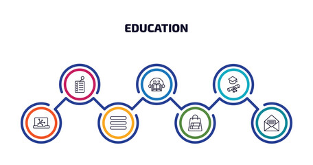 Poster - education infographic element with outline icons and 7 step or option. education icons such as check list, audiobook, graduation pictures, science in a laptop, bars, bag of books, open email vector.