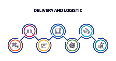 Poster - delivery and logistic infographic element with outline icons and 7 step or option. delivery and logistic icons such as side up, pallet, logistic, delivery date, containers, worldwide, vector.