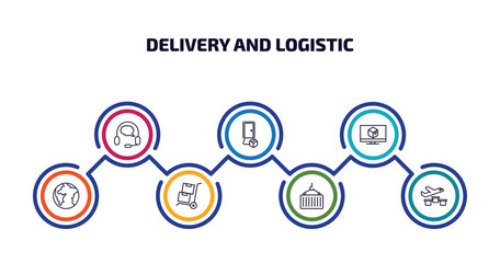 Wall Mural - delivery and logistic infographic element with outline icons and 7 step or option. delivery and logistic icons such as customer support, delivery door, monitor, planet earth, freight, container, by