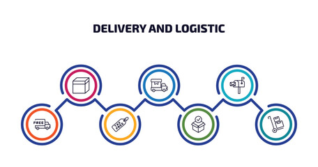 Poster - delivery and logistic infographic element with outline icons and 7 step or option. delivery and logistic icons such as package, cargo, postbox, free delivery, tax free, package checking, package on