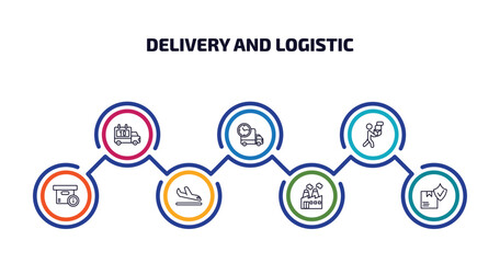 Poster - delivery and logistic infographic element with outline icons and 7 step or option. delivery and logi