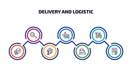 Poster - delivery and logistic infographic element with outline icons and 7 step or option. delivery and logistic icons such as inspection, delivery by motorcycle, weighing, list, wait time, duty free,