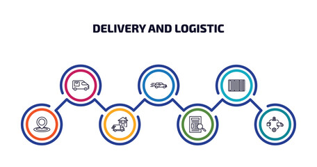 Poster - delivery and logistic infographic element with outline icons and 7 step or option. delivery and logistic icons such as cargo bus, delivery by car, barcode, tracking, home waybill, supply chain
