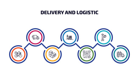 Poster - delivery and logistic infographic element with outline icons and 7 step or option. delivery and logistic icons such as fast delivery, logistic ship, courier, by bike, packages, bar code, schedule