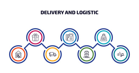 Poster - delivery and logistic infographic element with outline icons and 7 step or option. delivery and logistic icons such as gift, dossier, weight, warehouse, delivery, ship by sea, moving vector.