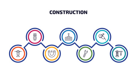 Poster - construction infographic element with outline icons and 7 step or option. construction icons such as inclined clippers, derrick with load, grinder, hydraulic breaker, inclined magnet, spanner,