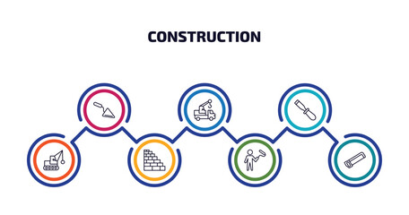 Poster - construction infographic element with outline icons and 7 step or option. construction icons such as construction palette, truck with crane, chisel, demolition, birck wall, man painting, hacksaw