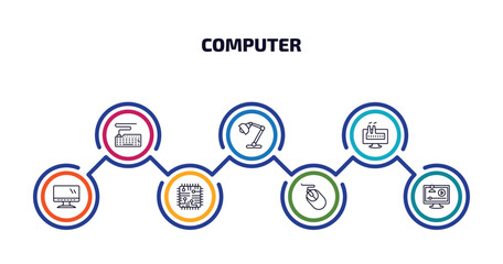 Poster - computer infographic element with outline icons and 7 step or option. computer icons such as classroom keyboard, study lamp, industrial, computer and monitor, chips, mouse device, video lecture
