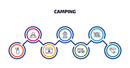 Poster - camping infographic element with outline icons and 7 step or option. camping icons such as mountain,