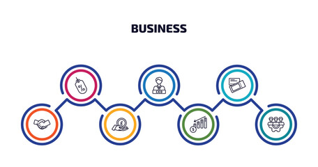 Wall Mural - business infographic element with outline icons and 7 step or option. business icons such as sale tag, chief executive officer, credit card and ticket, shaking hands, pound coin on hands, profit