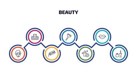 Poster - beauty infographic element with outline icons and 7 step or option. beauty icons such as wet wipes, tint brush, lips, woman face, flat iron, nail polish removal, eyeliner vector.