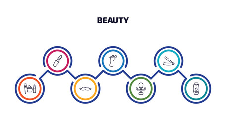 Poster - beauty infographic element with outline icons and 7 step or option. beauty icons such as pedicure, one foot, straight razor, women makeup, big moustache, beauty salon chair, shampoo bottle vector.