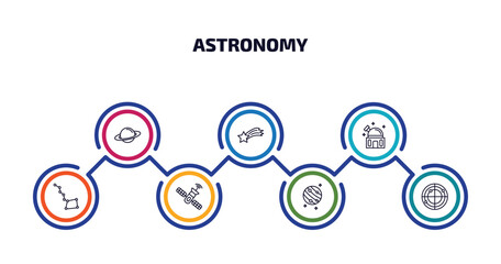 Poster - astronomy infographic element with outline icons and 7 step or option. astronomy icons such as saturn, falling star, planetarium, big dipper, space station, jupiter with satellite, radar system