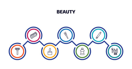 Poster - beauty infographic element with outline icons and 7 step or option. beauty icons such as bath sponge, makeup brush, pencils, razor, one candle, mouthwash, makeup vector.