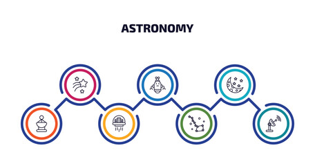 Poster - astronomy infographic element with outline icons and 7 step or option. astronomy icons such as shooting star, space robot, half moon, radar pointing up, space colony, ursa major, voyager vector.