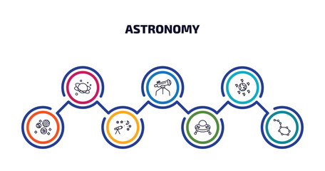 Poster - astronomy infographic element with outline icons and 7 step or option. astronomy icons such as plane