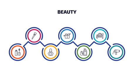 Poster - beauty infographic element with outline icons and 7 step or option. beauty icons such as inclined makeup brush, finger with nail, make up, mascara, french perfume, liquid makeup, hairdryer facing