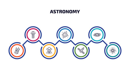 Poster - astronomy infographic element with outline icons and 7 step or option. astronomy icons such as capsule parachute, supernova, galaxy view, aerolite, ufo and cow, inclined satellite, big bang vector.