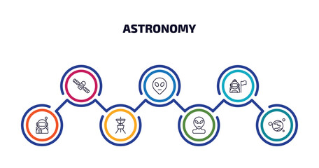 Poster - astronomy infographic element with outline icons and 7 step or option. astronomy icons such as space module, extraterrestrial, astronaut and flag, astronaut user, dioptra, alien, mars with satellite