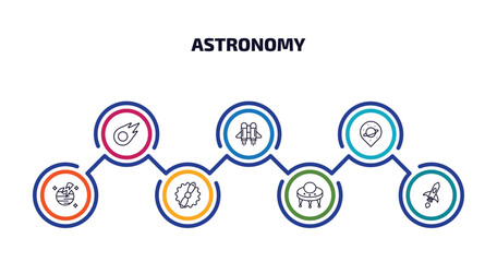 Poster - astronomy infographic element with outline icons and 7 step or option. astronomy icons such as comet, jet pack, space travel, destroyed planet, gamma ray, big ufo, space ship vector.