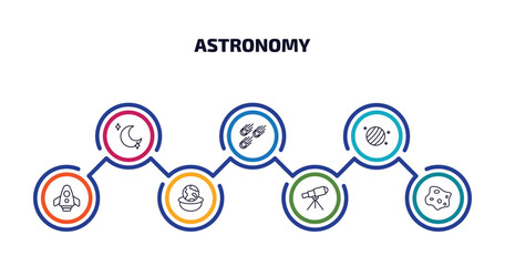 Poster - astronomy infographic element with outline icons and 7 step or option. astronomy icons such as blue moon, meteorites, uranus with satellite, space shuttle, relativity, telescope pointing up,
