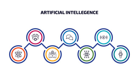 Poster - artificial intellegence infographic element with outline icons and 7 step or option. artificial intellegence icons such as cloud intelligence, speech bubble, wireless charging, science, field of