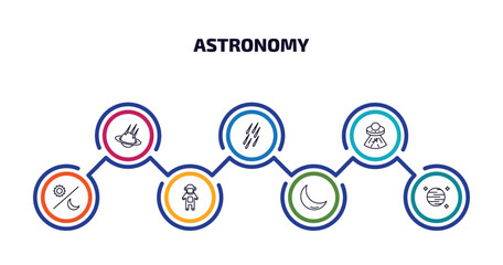 Poster - astronomy infographic element with outline icons and 7 step or option. astronomy icons such as space collision, meteor shower, abduction, day and night, spaceman, crescent moon, neptune with