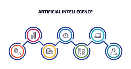 Poster - artificial intellegence infographic element with outline icons and 7 step or option. artificial intellegence icons such as coins, smart home, laptop, detection, evaluation, file transfer, assistant