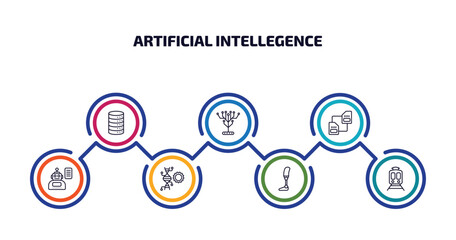 Poster - artificial intellegence infographic element with outline icons and 7 step or option. artificial intellegence icons such as database, technology tree, memory transfer, laws of robotics, genetic