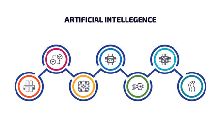 Poster - artificial intellegence infographic element with outline icons and 7 step or option. artificial intellegence icons such as replacement, cpu, chip, motorway, ar camera, match moving, road vector.