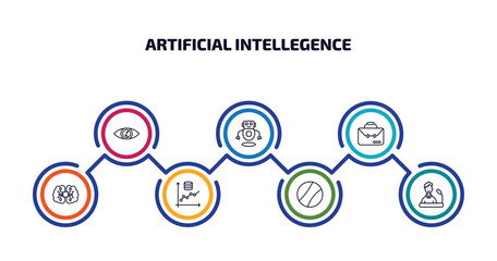 Poster - artificial intellegence infographic element with outline icons and 7 step or option. artificial intellegence icons such as smart lens, robots, business, ai brain, prediction, ball, speech vector.