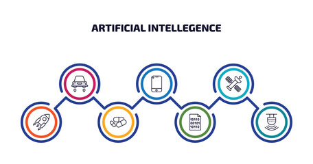 Poster - artificial intellegence infographic element with outline icons and 7 step or option. artificial intellegence icons such as hover transport, smartphone, outer space, rocket, medicine, binary, motion