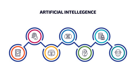 Poster - artificial intellegence infographic element with outline icons and 7 step or option. artificial intellegence icons such as biometrics, artificial intelligence, secure data, mobile flexible display,