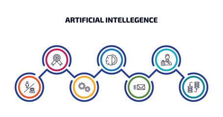 Poster - artificial intellegence infographic element with outline icons and 7 step or option. artificial intellegence icons such as recognition, deformity, shop assistant, robots and humans, hine, mail, data