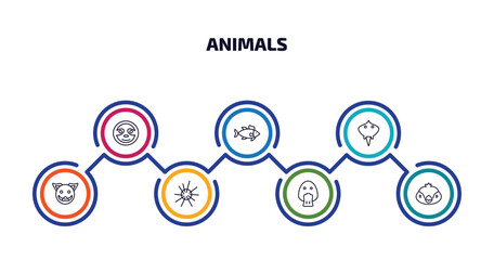 Poster - animals infographic element with outline icons and 7 step or option. animals icons such as sloth, salmon, ray, boar, sea urchin, platypus, sparrow vector.