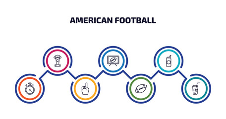 Poster - american football infographic element with outline icons and 7 step or option. american football icons such as football trophy, tv program, can of beer, stopwatch, foam finger, american ball, soda