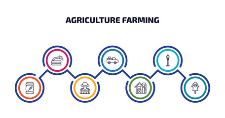 Poster - agriculture farming infographic element with outline icons and 7 step or option. agriculture farming icons such as hose, pickup, lamppost, fertilizer, farmer, farm, scarecrow vector.