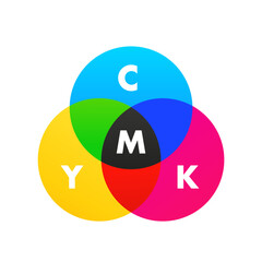 Poster - CMYK color palette vector template. Cmyk logo template service print typography. Mixed spectrum graph. Vector illustration