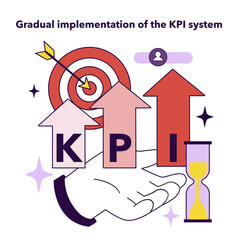 Poster - Gradual implementation of the KPI system. Key performance indicators