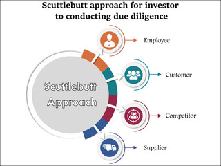 scuttlebutt approach for investor to conducting due diligence. infographic template with icons and d