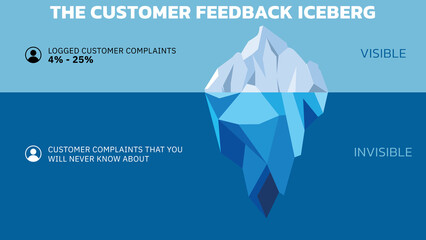 Wall Mural - The Customer Feedback Iceberg. The Iceberg Effect. The problems you don’t hear about from customers do at least five times as much damage as the problems you do hear about. Vector illustration.