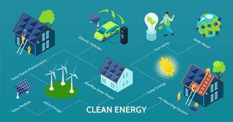 Wall Mural - Clean Energy Isometric Infographics