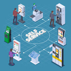 Canvas Print - Isometric Self Service Flowchart