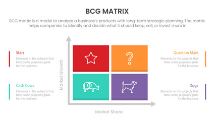 Poster - bcg growth share matrix infographic data template with square box quadrant concept for slide present