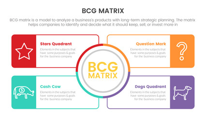 Wall Mural - bcg growth share matrix infographic data template with big circle center and box outline concept for slide presentation