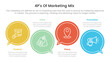 © ribkhan - marketing mix 4ps strategy infographic with big circle callout style concept for slide presentation