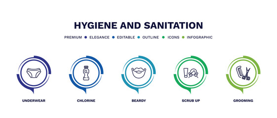 Poster - set of hygiene and sanitation thin line icons. hygiene and sanitation outline icons with infographic template. linear icons such as underwear, chlorine, beardy, scrub up, grooming vector.